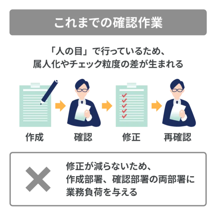 これまでの確認作業は非効率…